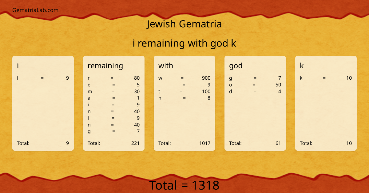 i remaining with god k in jewish Gematria